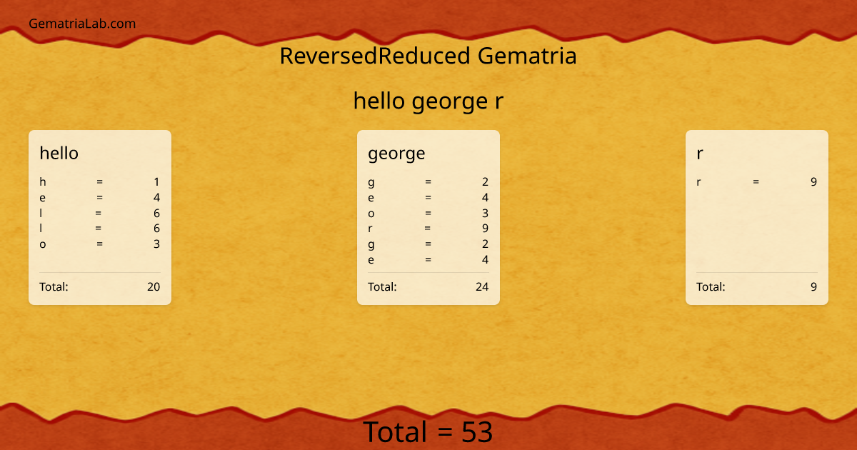 hello george r in reversedReduced Gematria